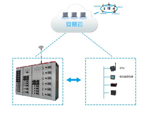 智慧供配電系統(tǒng)對(duì)工廠計(jì)算機(jī)系統(tǒng)集成的影響與布局優(yōu)化