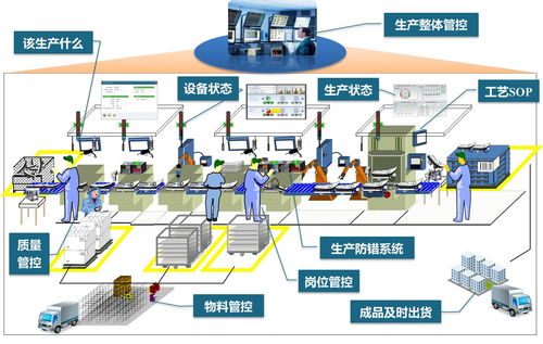 mes工廠生產(chǎn)信息化管理系統(tǒng)與計(jì)算機(jī)系統(tǒng)集成的應(yīng)用價(jià)值